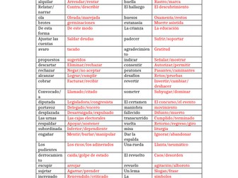 A level Synonyms of difficult words Spanish
