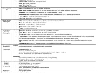 Weimar and Nazi Germany revision