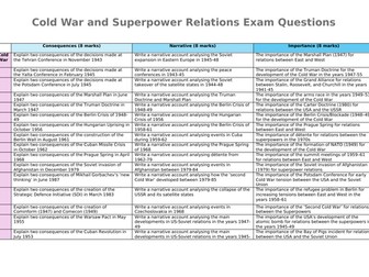 Superpower relation exam questions