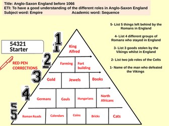 Anglo-Saxons before 1066