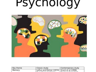 Alevel OCR Psychology Cognitive booklet