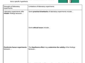A Level Sociology- Experiments Worksheet [EDITABLE] for Theories and Methods & Methods in Context