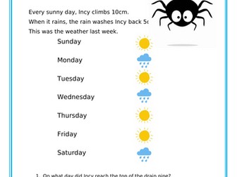 Incy's Weather Problem Solving (Maths)