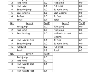 Year 7 Trampolining Scheme of Learning