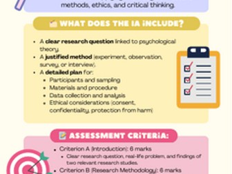 IB Psychology Assessment Poster Pack