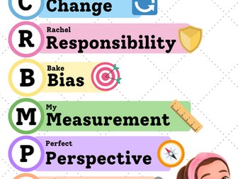 IB Psychology Concept Posters