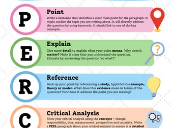 IB Psychology Essay Structure Poster