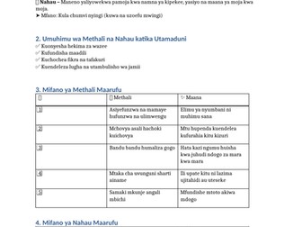 Mada: Methali na Nahau za Kitamaduni (Cultural Idioms and Proverbs
