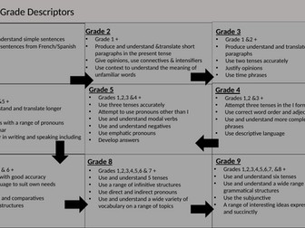 MFL student friendly grade descriptors
