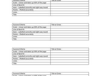 Success Criteria for Graphs