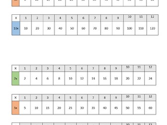 Ks1 multiplication tracks