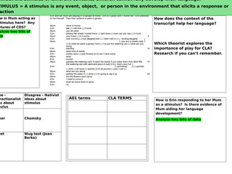 Child Language Acquisition Resources