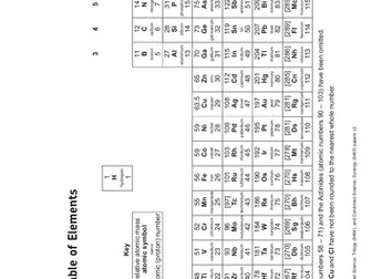 The Structure of the Atom