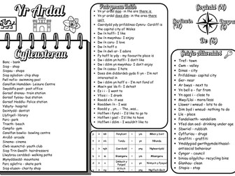 Ardal - Langauge Mat/Knowledge Organiser