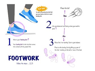 Netball: Footwork Visual Learning Aid
