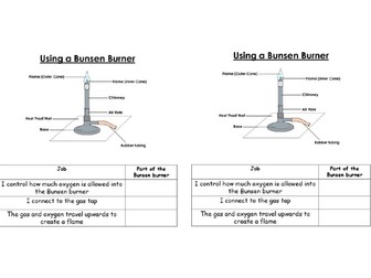 KS3 science Induction unit / enquiry processes, science for starters