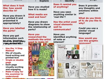 4 Steps to Understanding Visual Language