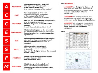 ACESSFM Product Analysis