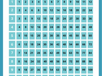 Multiplication chart