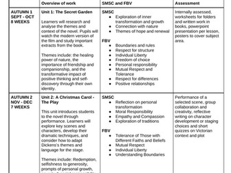 English SEN Long Term Plan