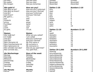 Year 1 - Unit 1 - Knowledge Organiser and Vocab List