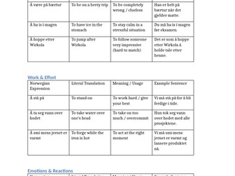 Norwegian idiomatic expression