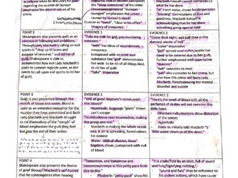 MACBETH GRADE 9 GCSE ENGLISH LITERATURE ESSAY PLANS