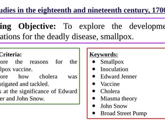 Medicine in Britain, 1250 - Present - Lesson 9: Case Studies (1700 - 1900)