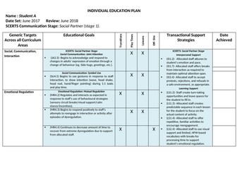 SCERTS - based IEP Examples