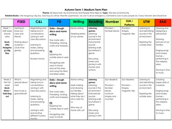 Year R - Autumn 1 - MTP - Community