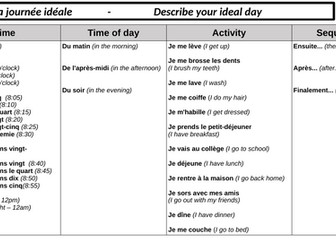 Daily life - sentence builder - French