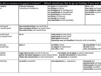 Holidays - Sentence builder - French