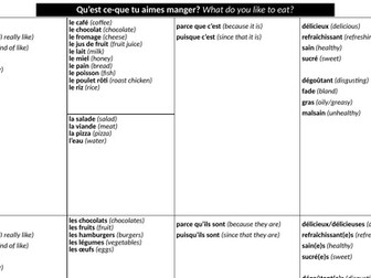Healthy living - Sentence builder - French