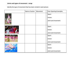 AQA GCSE PE Joints and movements