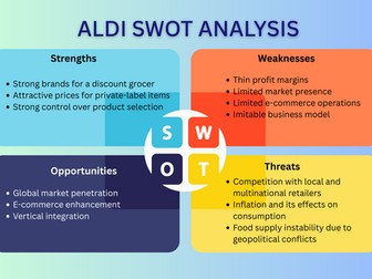 BTEC Business Posters