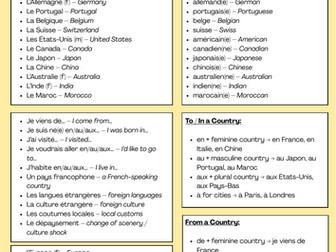 Countries & nationalities - IGCSE French revision