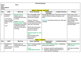 Talk for Writing Unit Planner - Fiction