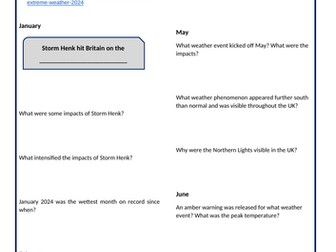 Video Sheet: Britain's extreme weather 2024