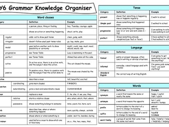 Year 6 Grammar Knowledge Orgainser