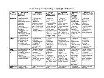 KS3 History Curriculum Map