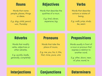 KS2 Word Classes Poster