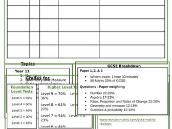 Maths Book - Assessment Tracker (Student)