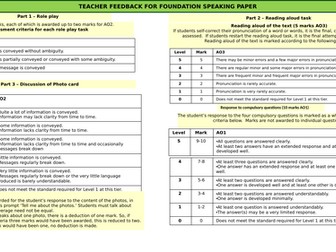 AQA GCSE 2026 MFL Foundation Speaking mark scheme