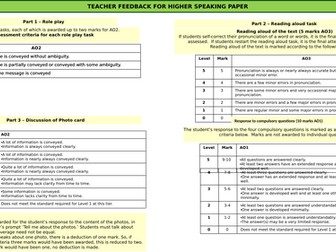 AQA GCSE 2026 MFL Higher Speaking mark scheme