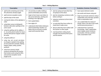 Y1-6 - English - Writing Objectives