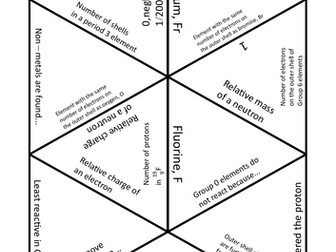 AQA C1 Atomic structure tarsia puzzle