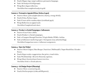 Transition Year English - Advertising & Persuasion Module