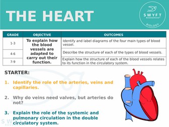 NEW AQA Trilogy GCSE (2016) Biology - The heart