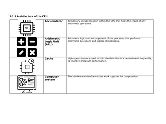 Glossary (OCR J277) Computer Science GCSE
