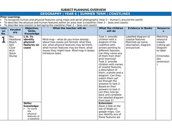 Geography- Coasts unit of work